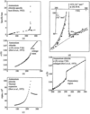 [Figure 5]