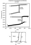 [Figure 7]