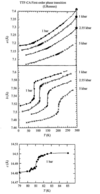 [Figure 9]