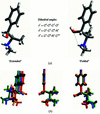 [Figure 2]