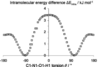 [Figure 4]