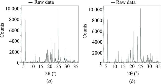 [Figure 2]