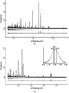 [Figure 2]