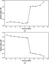 [Figure 6]