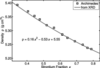 [Figure 4]