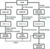[Figure 12]