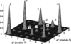 [Figure 14]