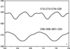 [Figure 21]