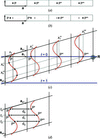 [Figure 7]