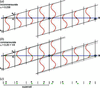 [Figure 8]