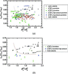 [Figure 14]