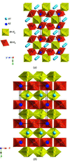 [Figure 1]