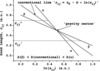 [Figure 1]
