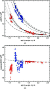 [Figure 10]
