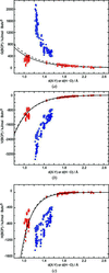 [Figure 12]