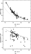 [Figure 6]