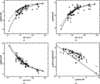 [Figure 7]