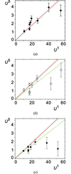 [Figure 10]