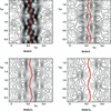 [Figure 2]