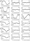 [Figure 3]