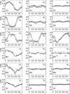 [Figure 5]