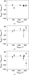 [Figure 9]