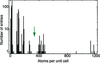 [Figure 1]