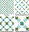 [Figure 3]
