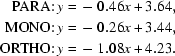 [\eqalign{{\rm PARA}\hbox{:}\, y =\, &-0.46x + 3.64,\cr {\rm MONO}\hbox{:}\, y =\, & -0.26x + 3.44,\cr {\rm ORTHO}\hbox{:}\, y =\, &-1.08x + 4.23.}]