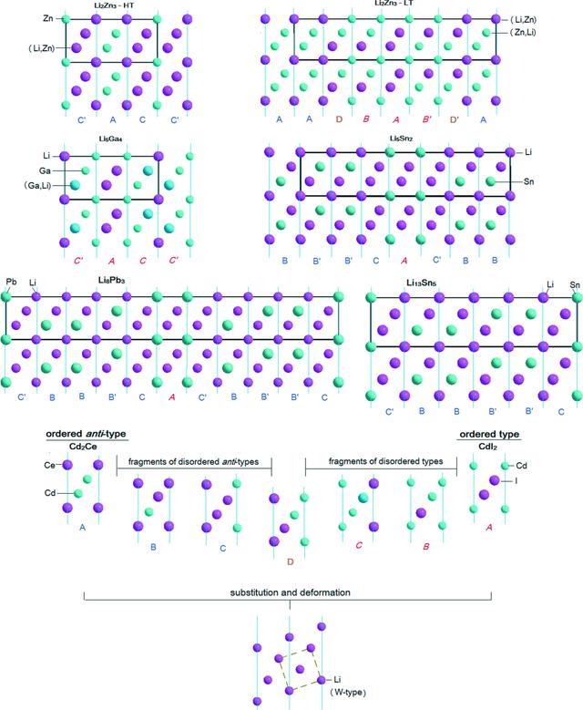 [Figure 4]