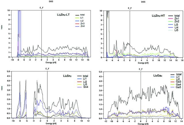 [Figure 6]
