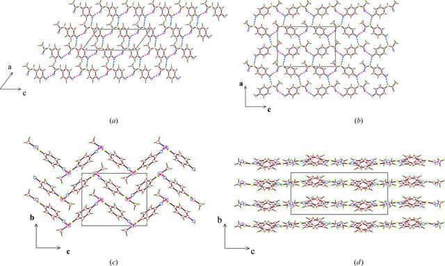 [Figure 1]