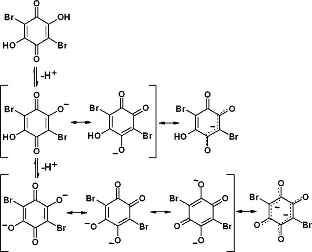 [Figure 3]