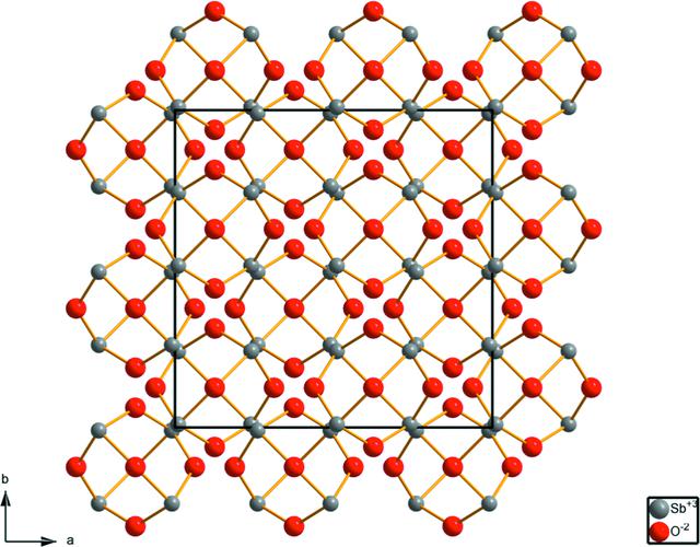 [Figure 1]
