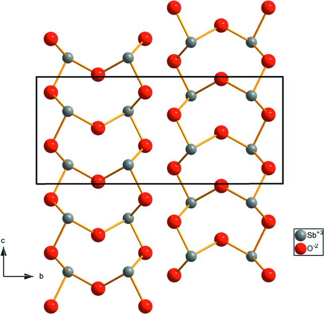 [Figure 2]