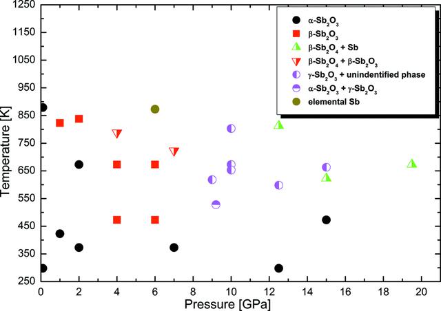 [Figure 4]