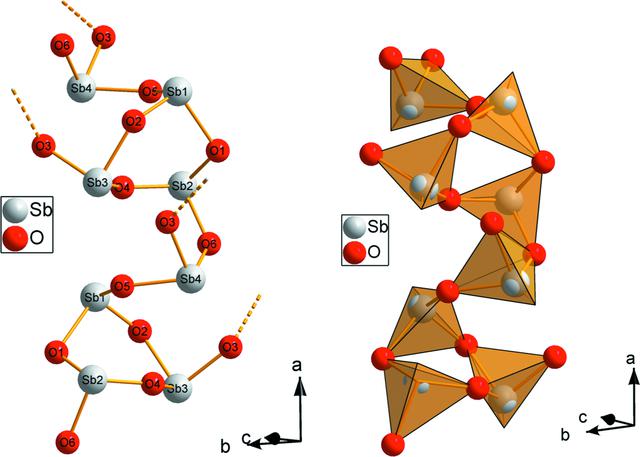 [Figure 6]