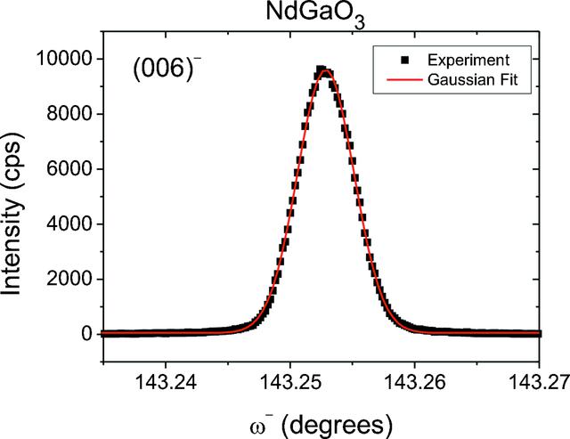 [Figure 2]