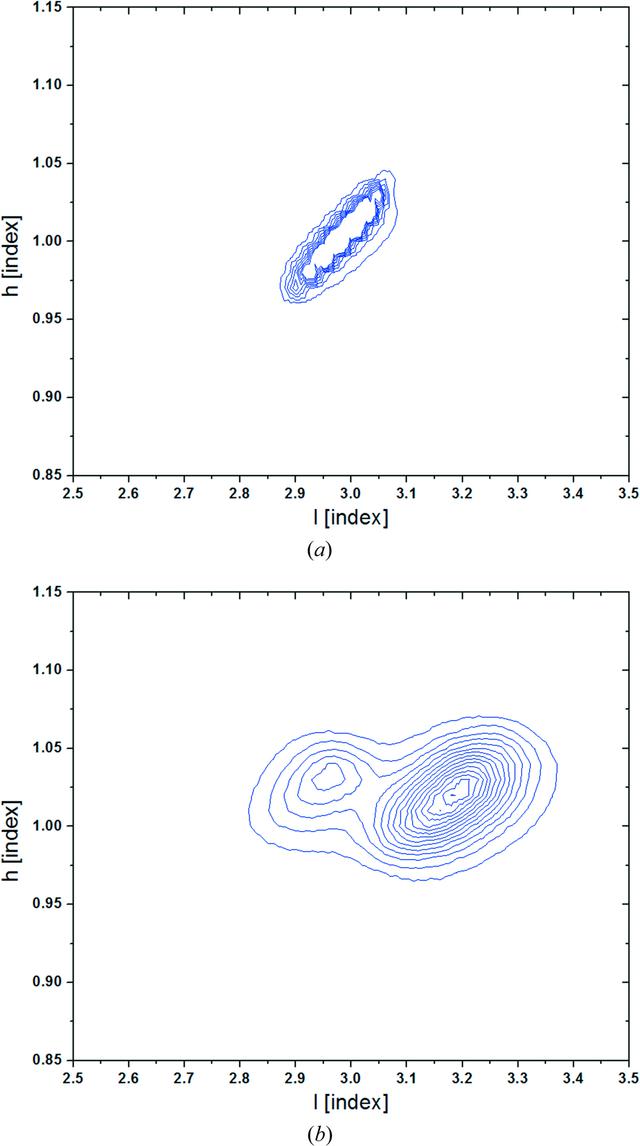 [Figure 1]