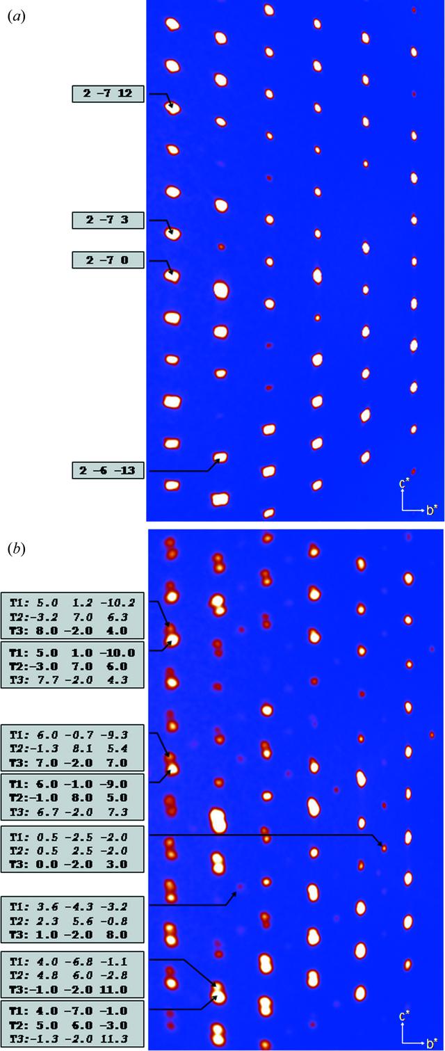 [Figure 10]