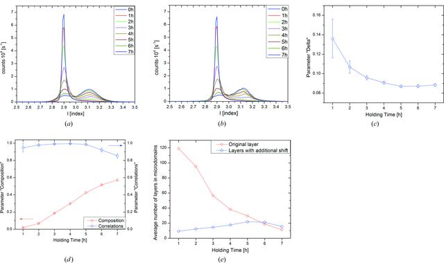 [Figure 7]