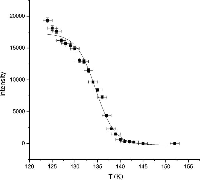 [Figure 1]