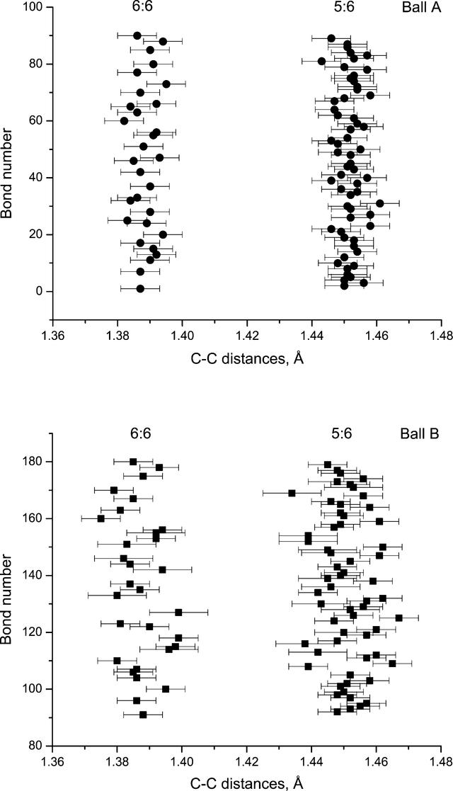 [Figure 4]