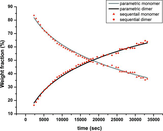 [Figure 10]
