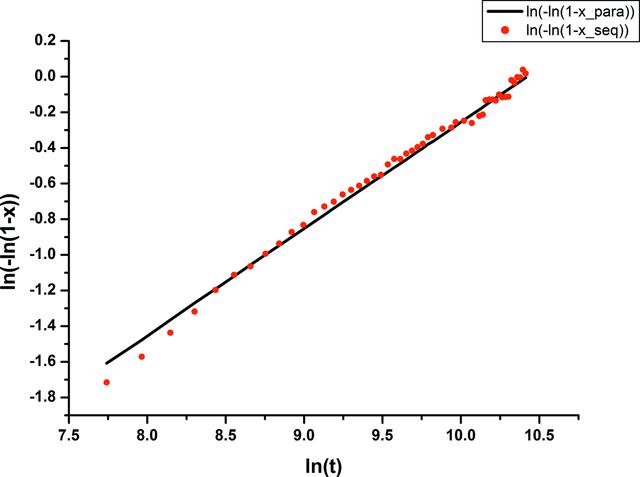 [Figure 11]