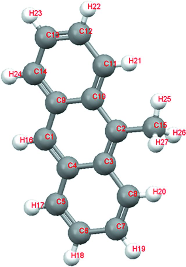 [Figure 3]