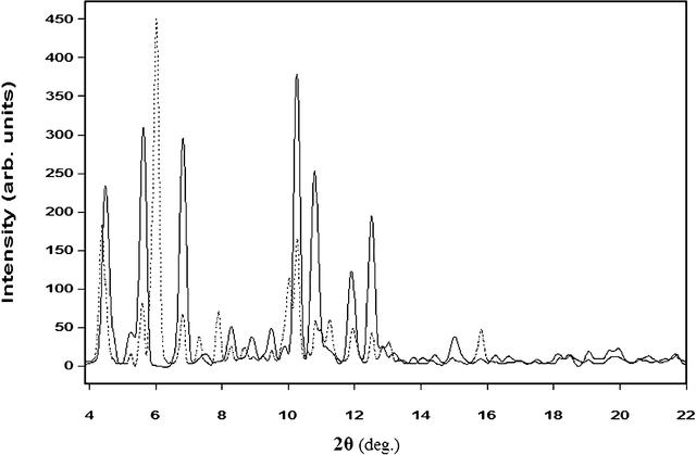 [Figure 5]