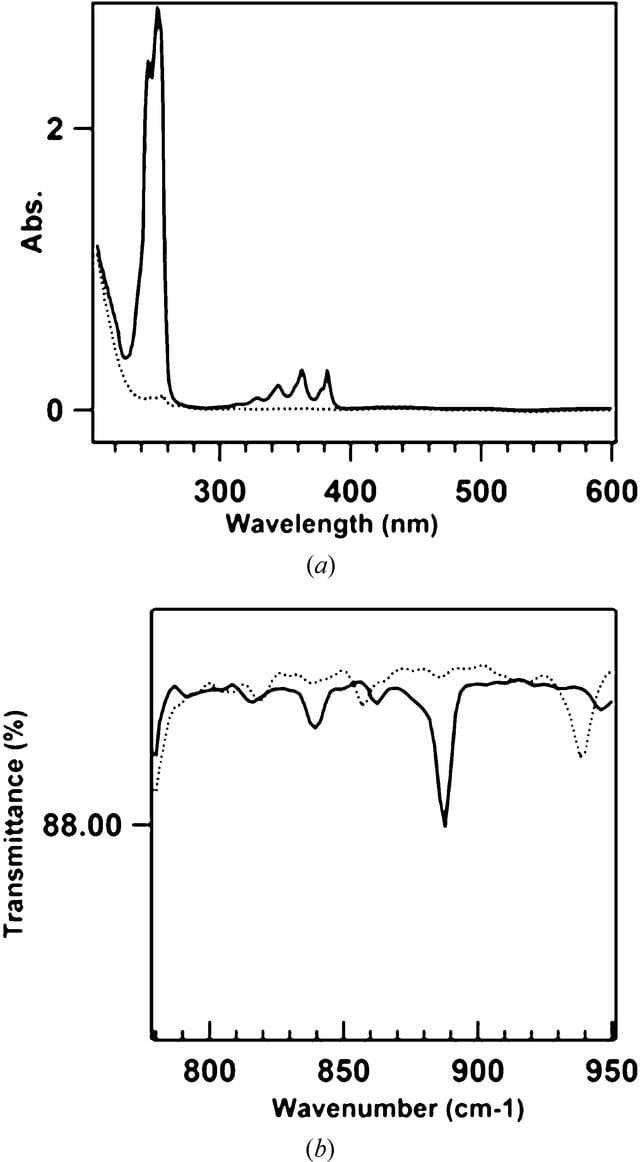 [Figure 6]
