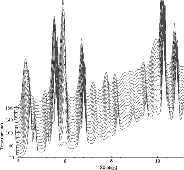 [Figure 7]