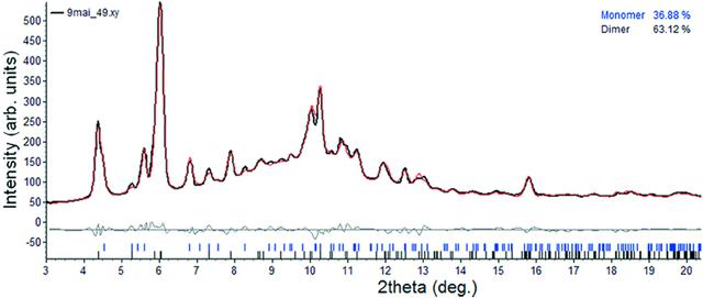 [Figure 9]
